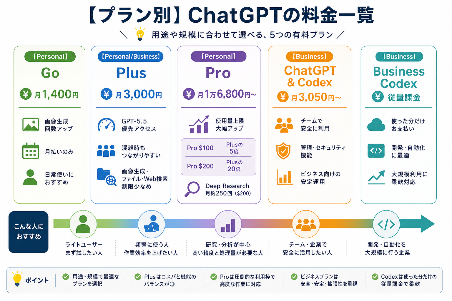 【プラン別】ChatGPTの料金一覧
