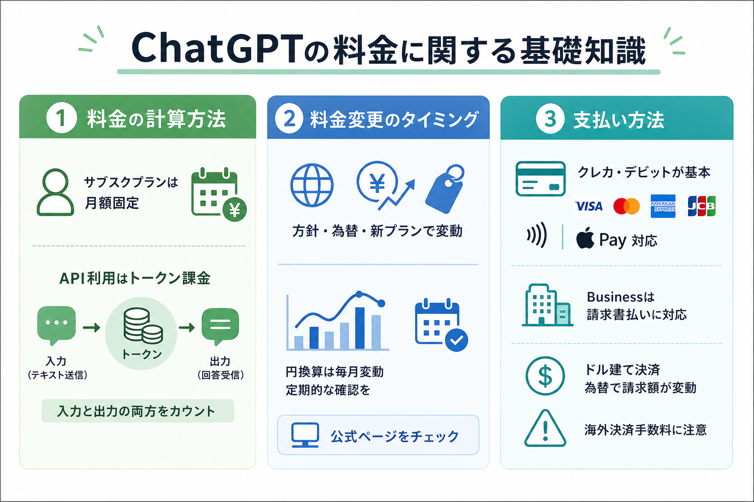 ChatGPTの料金に関する基礎知識