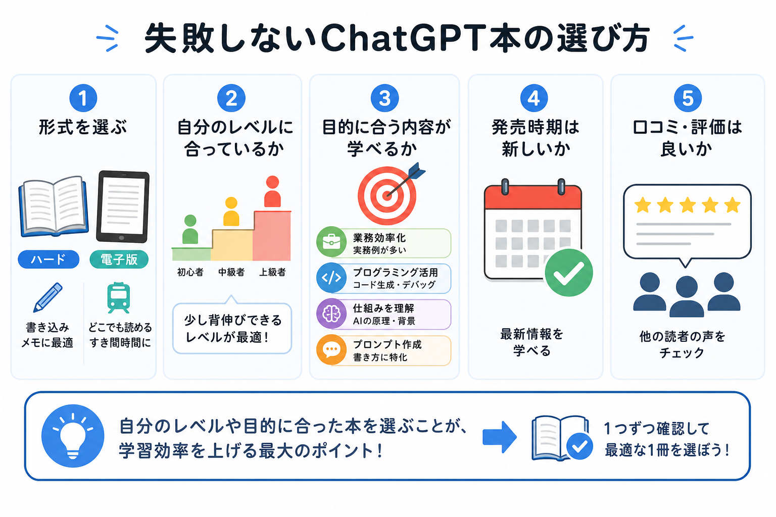 失敗しないChatGPT本の選び方