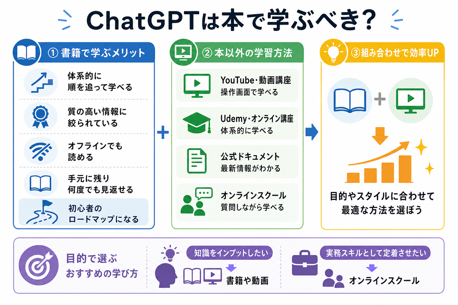 ChatGPTは本で学ぶべき?
