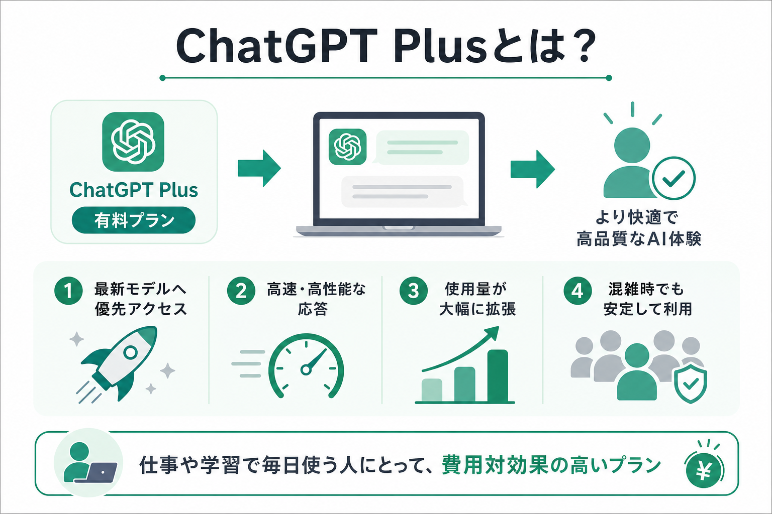 ChatGPT Plusとは?