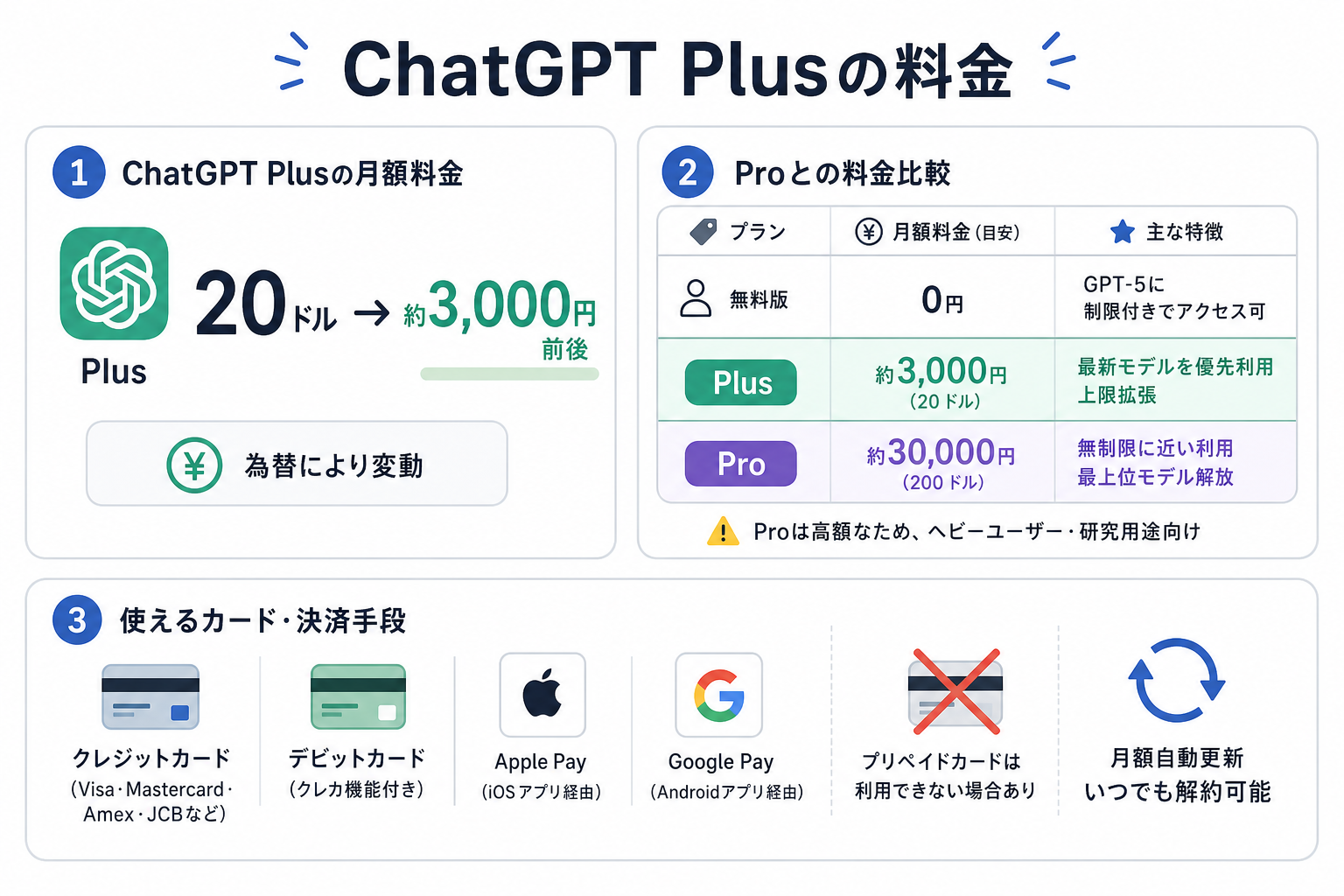 ChatGPT Plusの料金