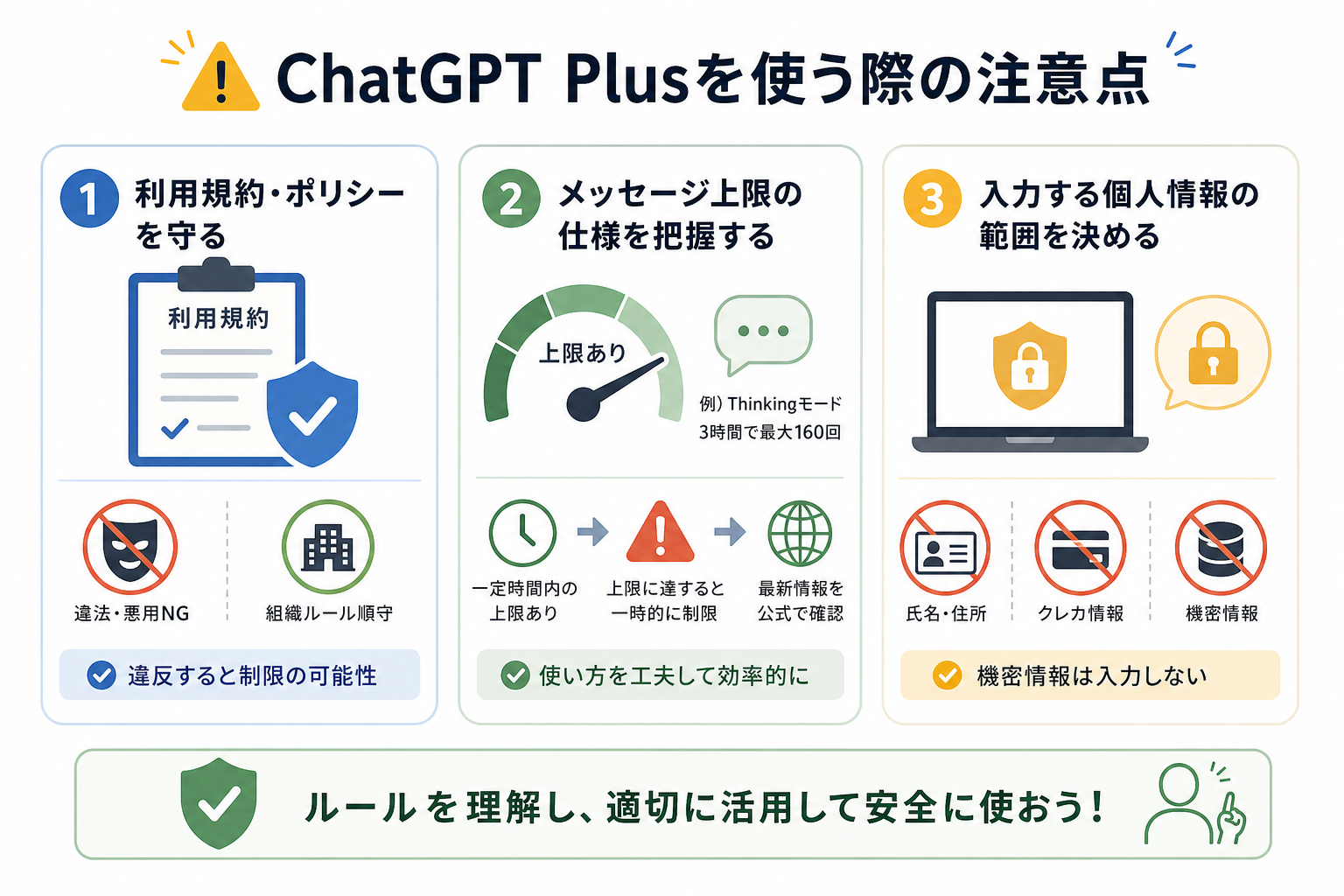 ChatGPT Plusを使う際の注意点