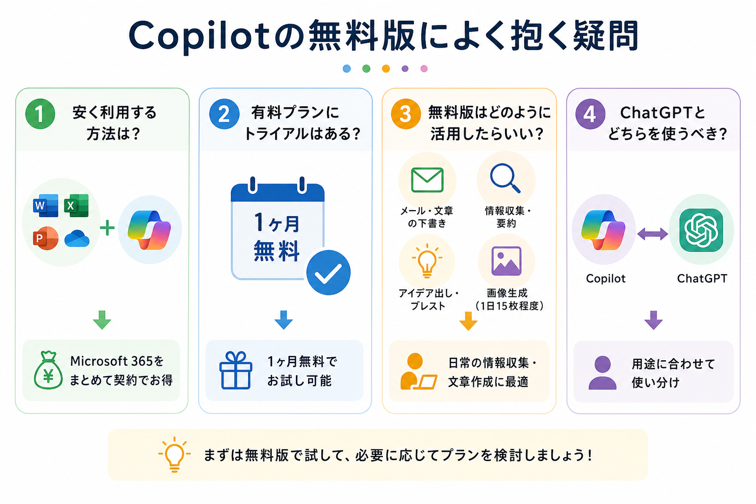 Copilotの無料版によく抱く疑問