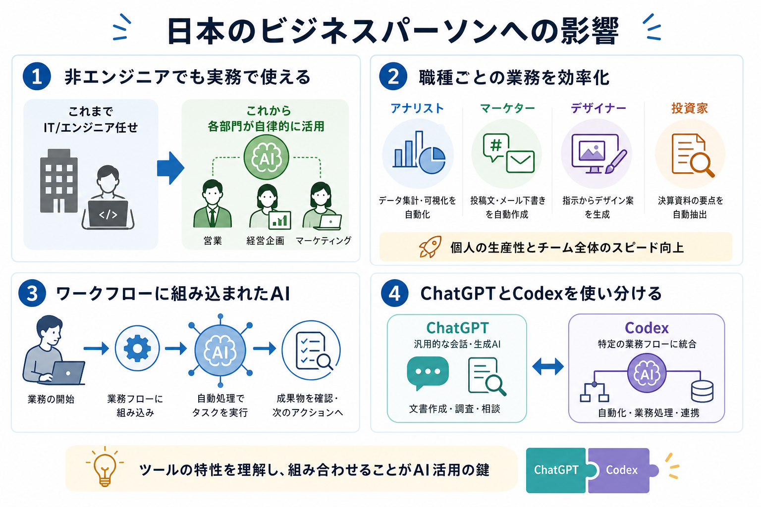 日本のビジネスパーソンへの影響