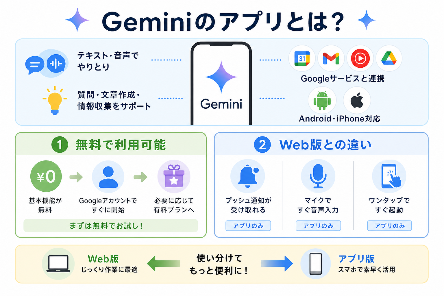 Geminiのアプリとは？