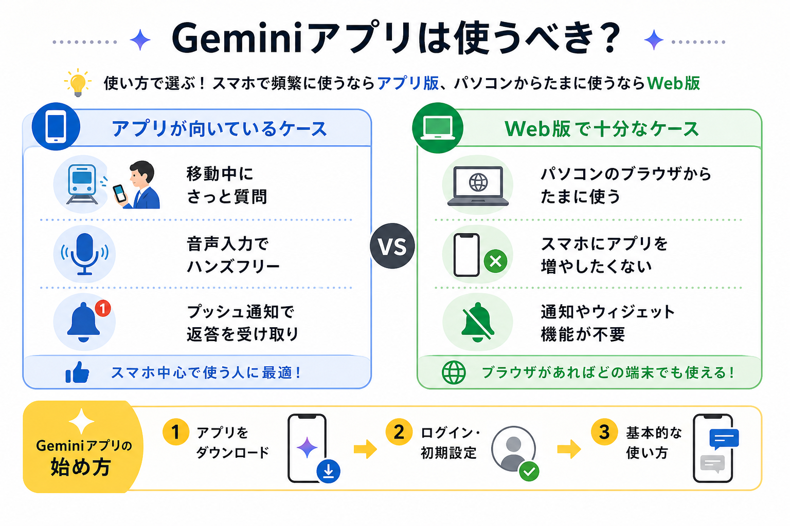 Geminiアプリは使うべき？