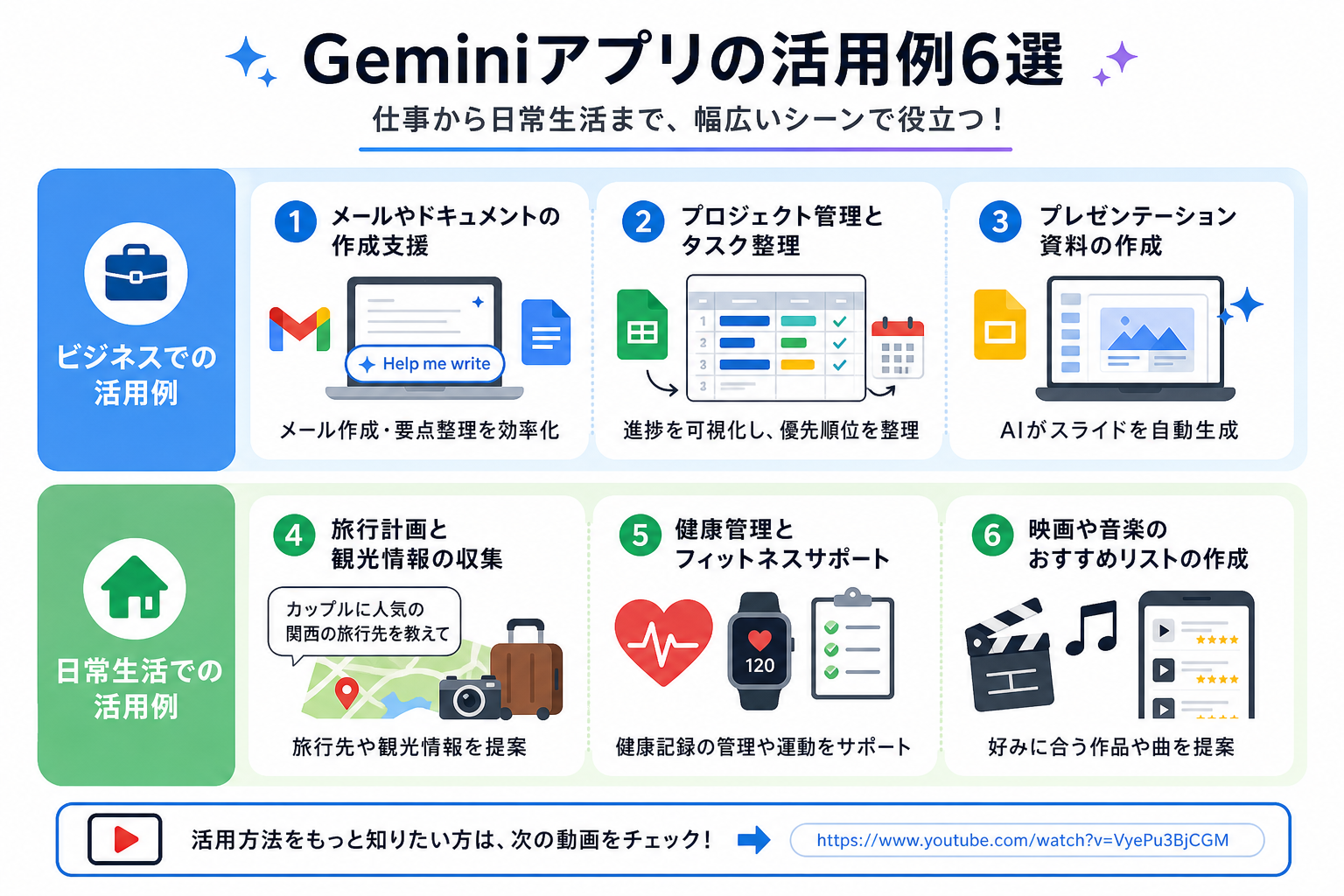 Geminiアプリの活用例6選