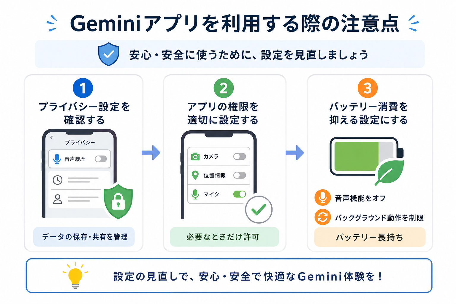 Geminiアプリを利用する際の注意点