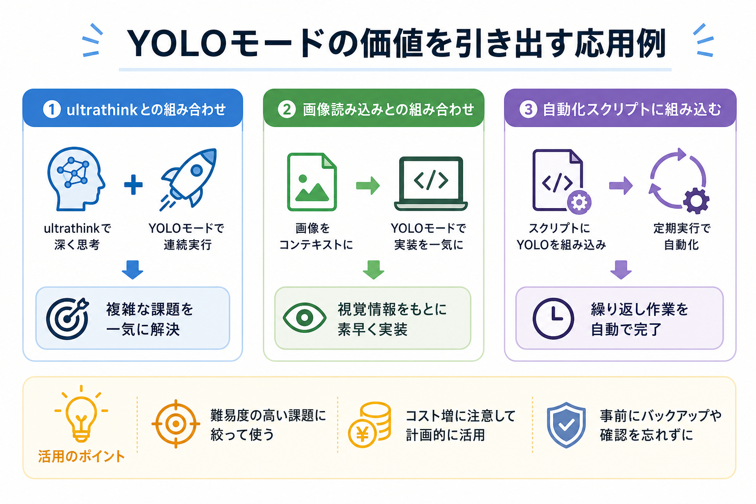 YOLOモードの価値を引き出す応用例