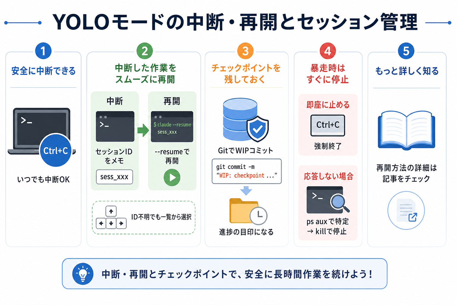 YOLOモードの中断・再開とセッション管理