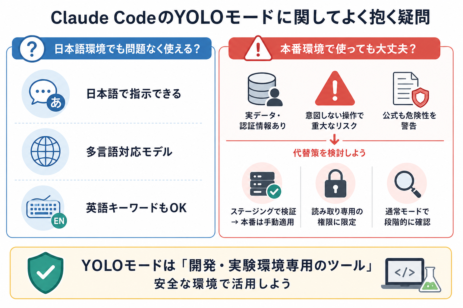 Claude CodeのYOLOモードに関してよく抱く疑問