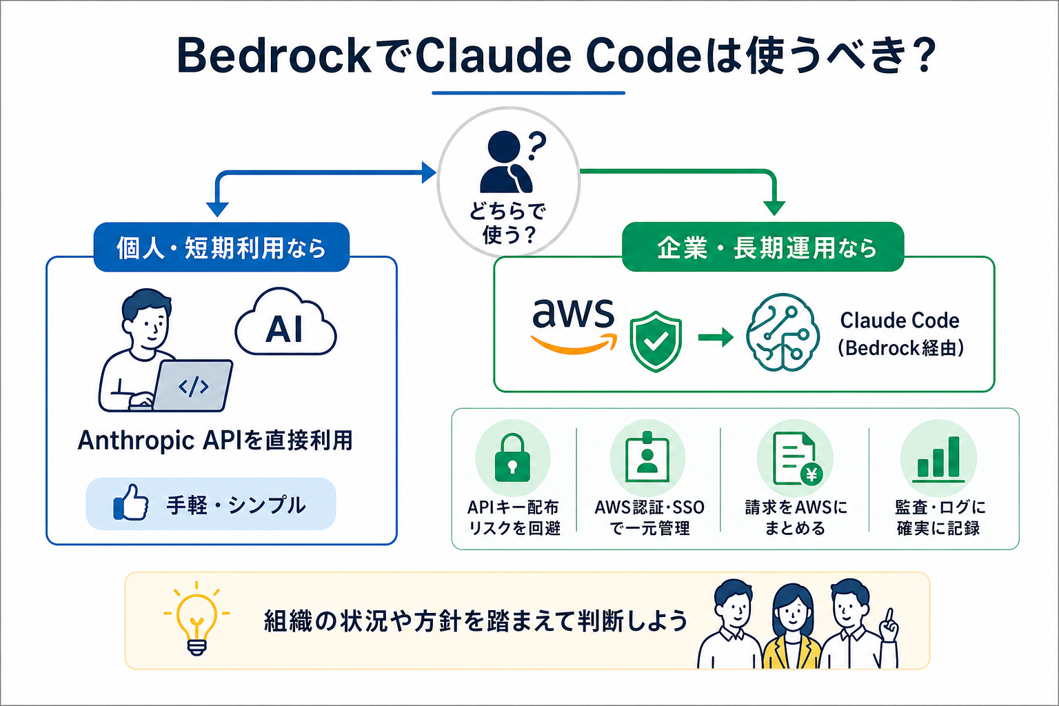 BedrockでClaude Codeは使うべき？