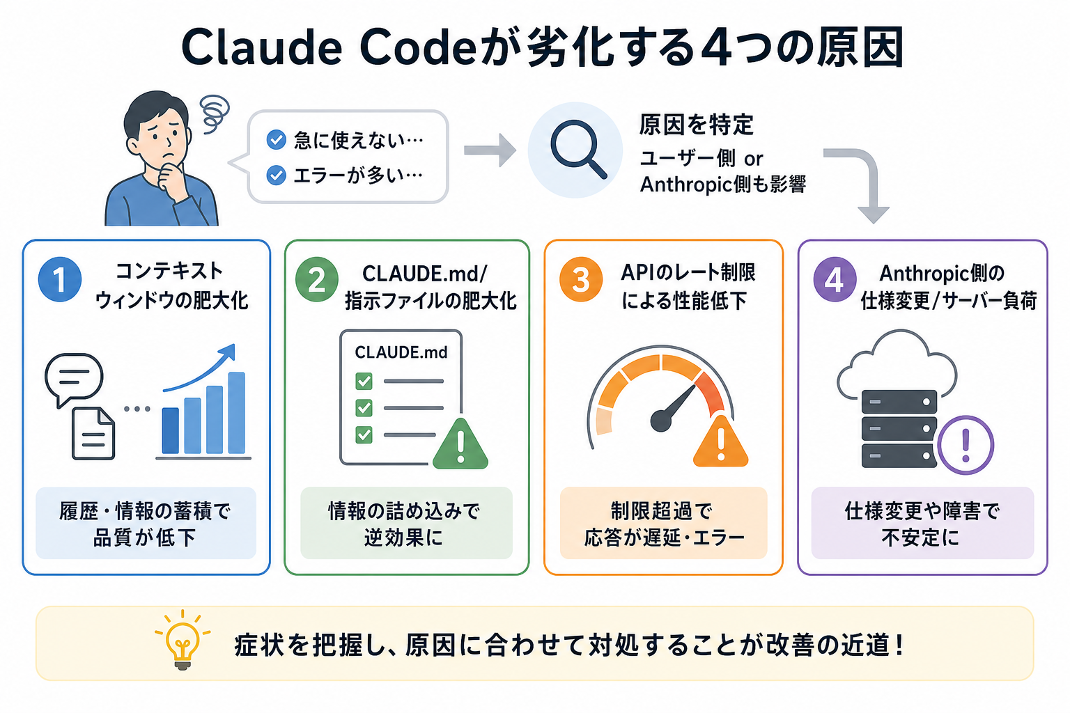 Claude Codeが劣化する4つの原因