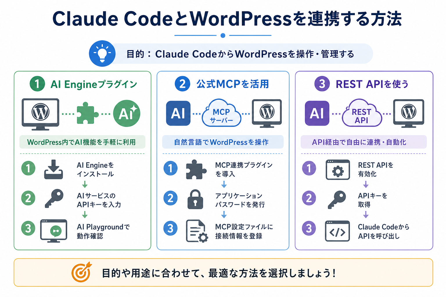 Claude CodeとWordPressを連携する方法