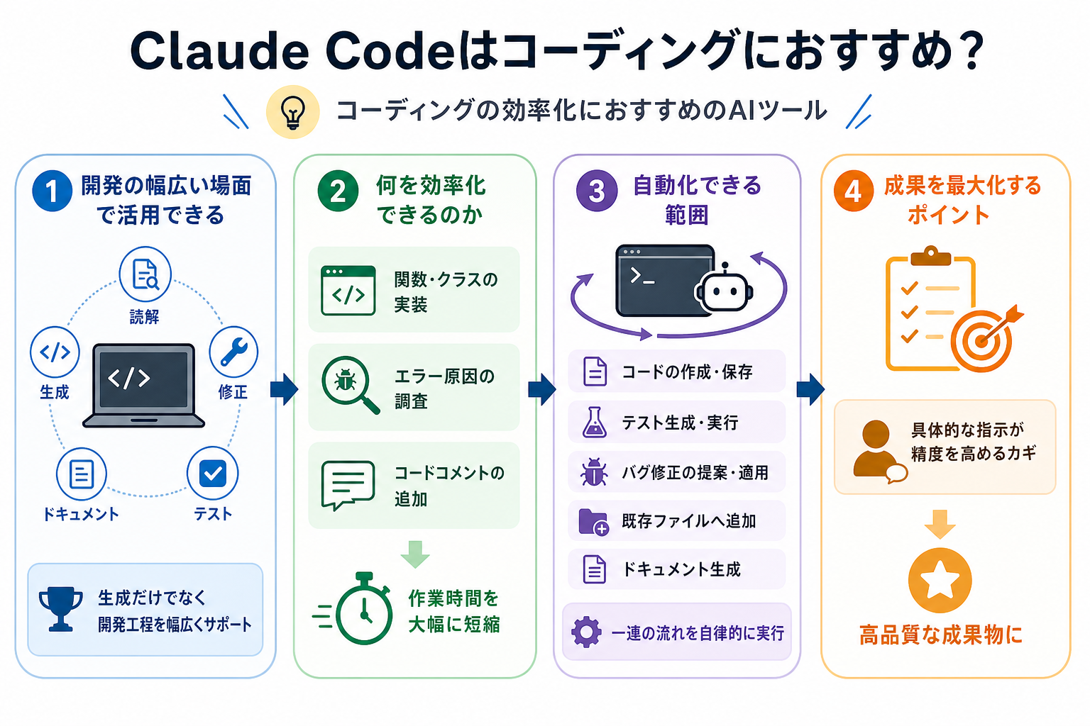 Claude Codeはコーディングにおすすめ?