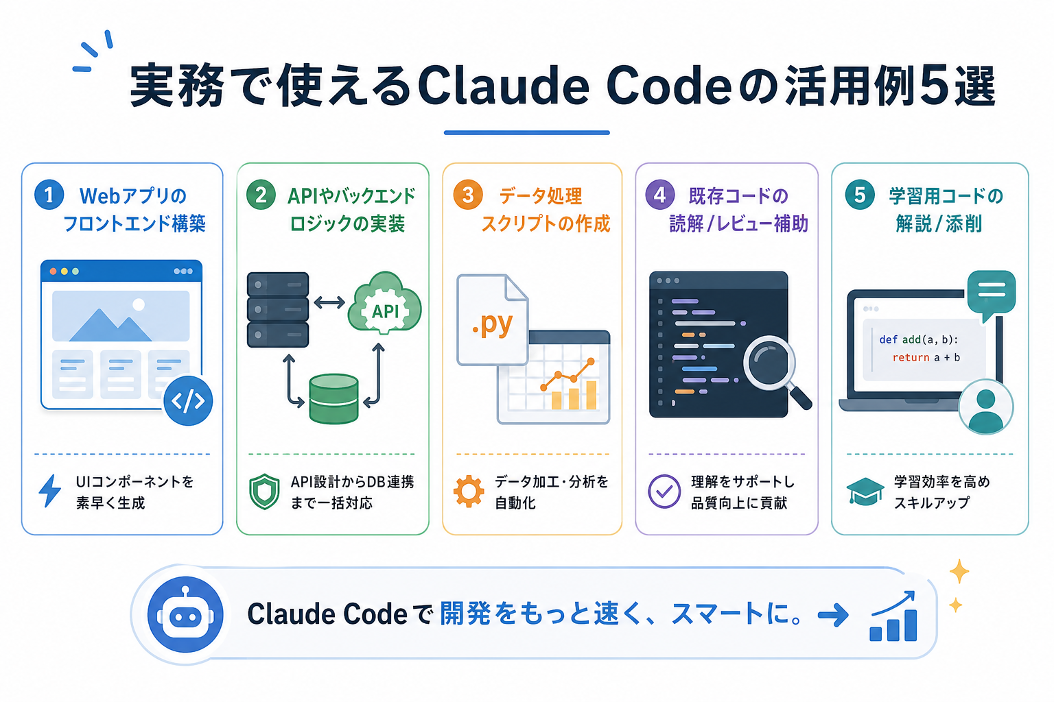 実務で使えるClaude Codeの活用例5選