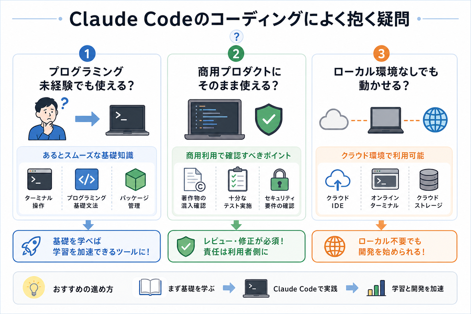 Claude Codeのコーディングによく抱く疑問