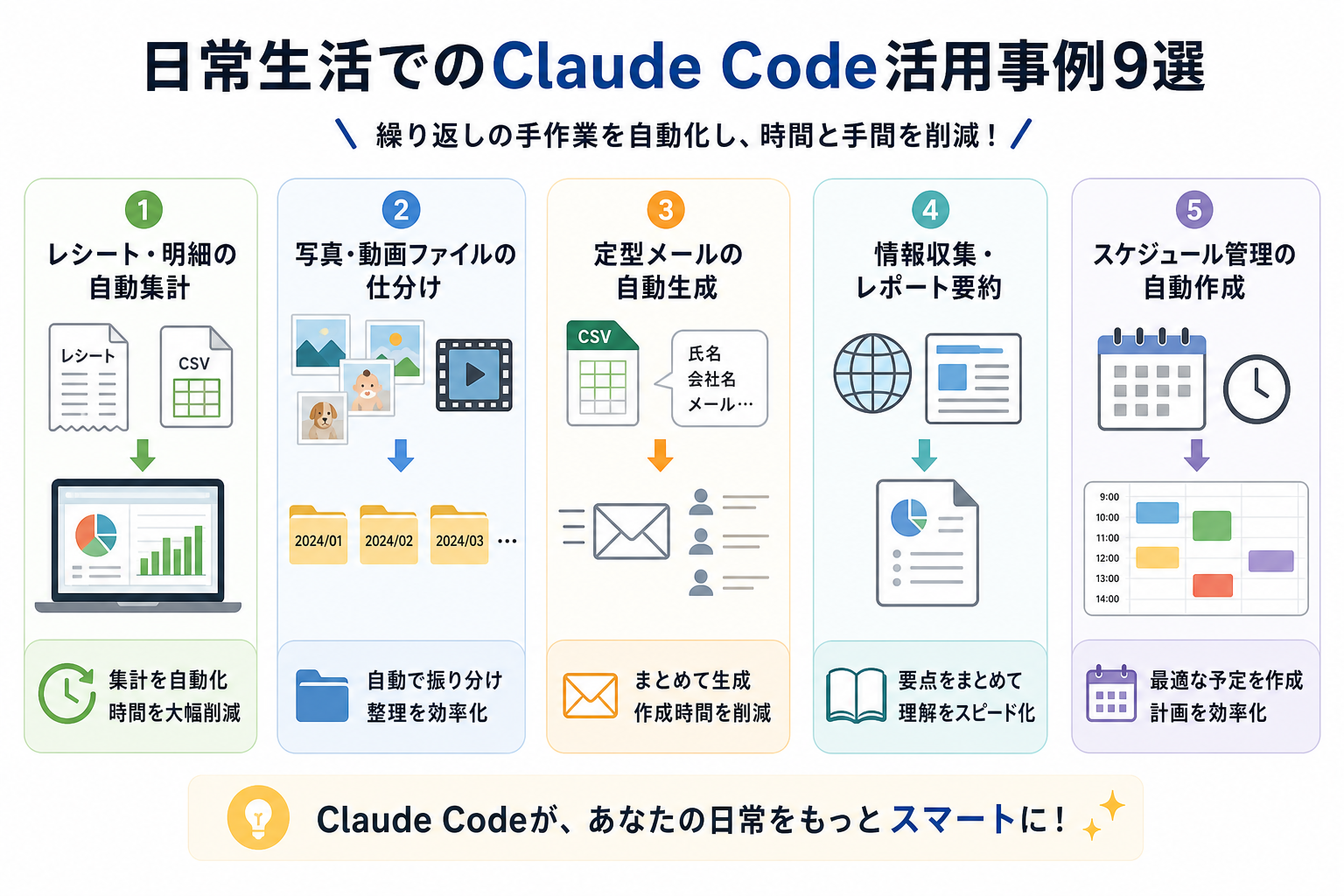日常生活でのClaude Code活用事例9選