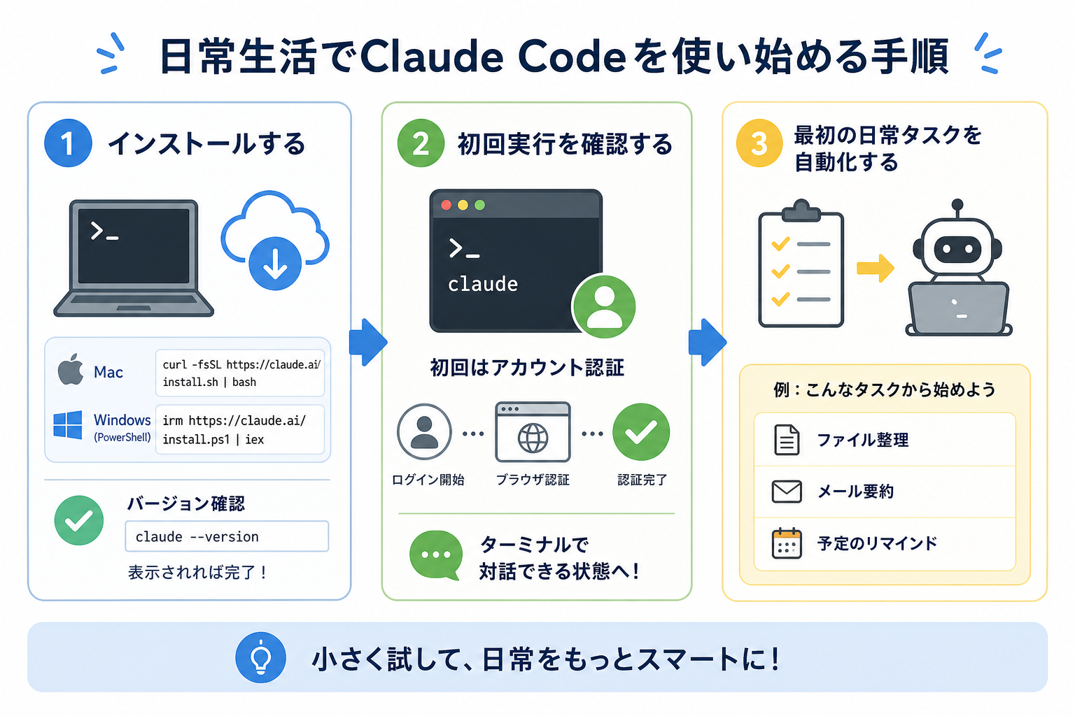 日常生活でClaude Codeを使い始める手順