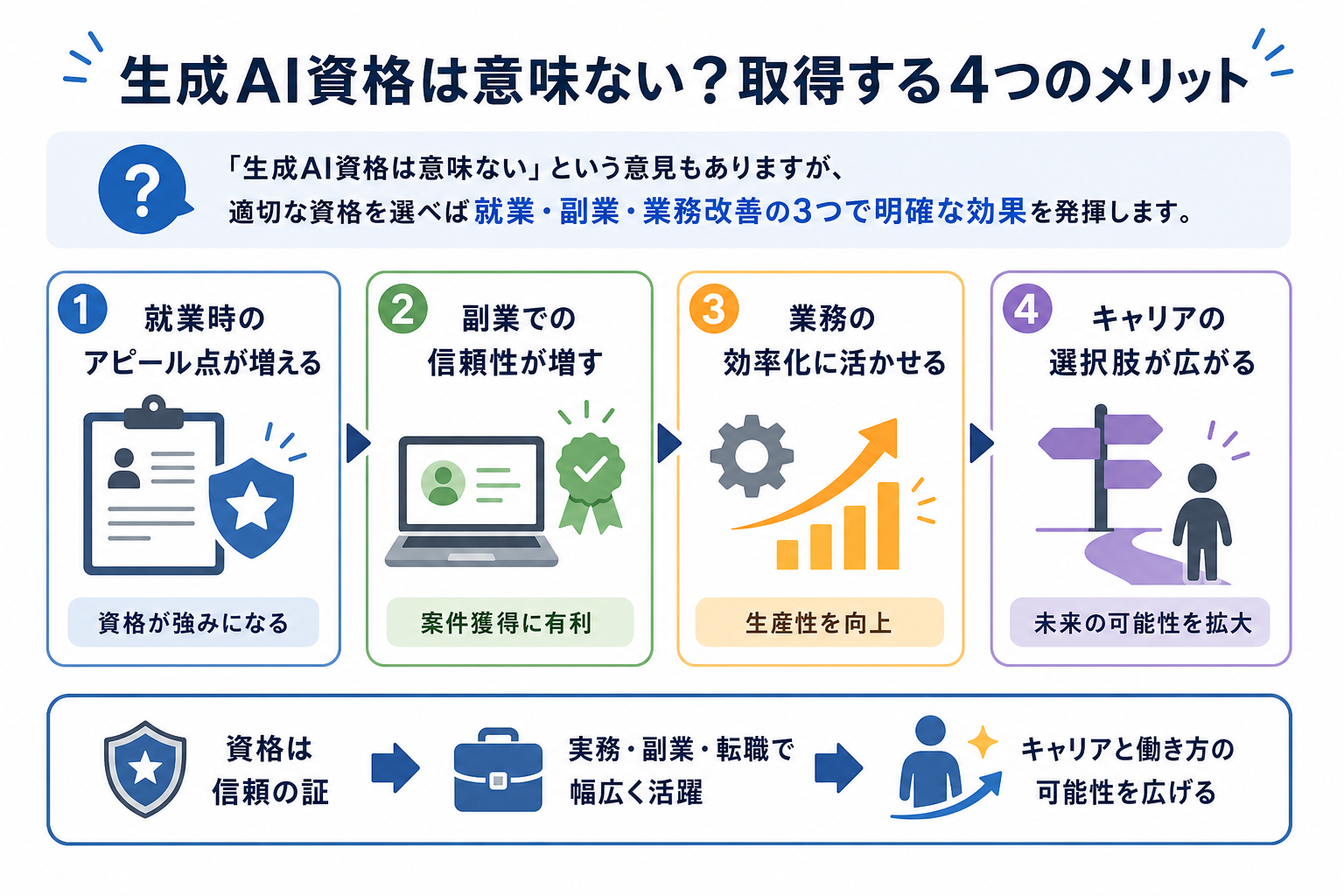 生成AI資格は意味ない？取得する4つのメリット