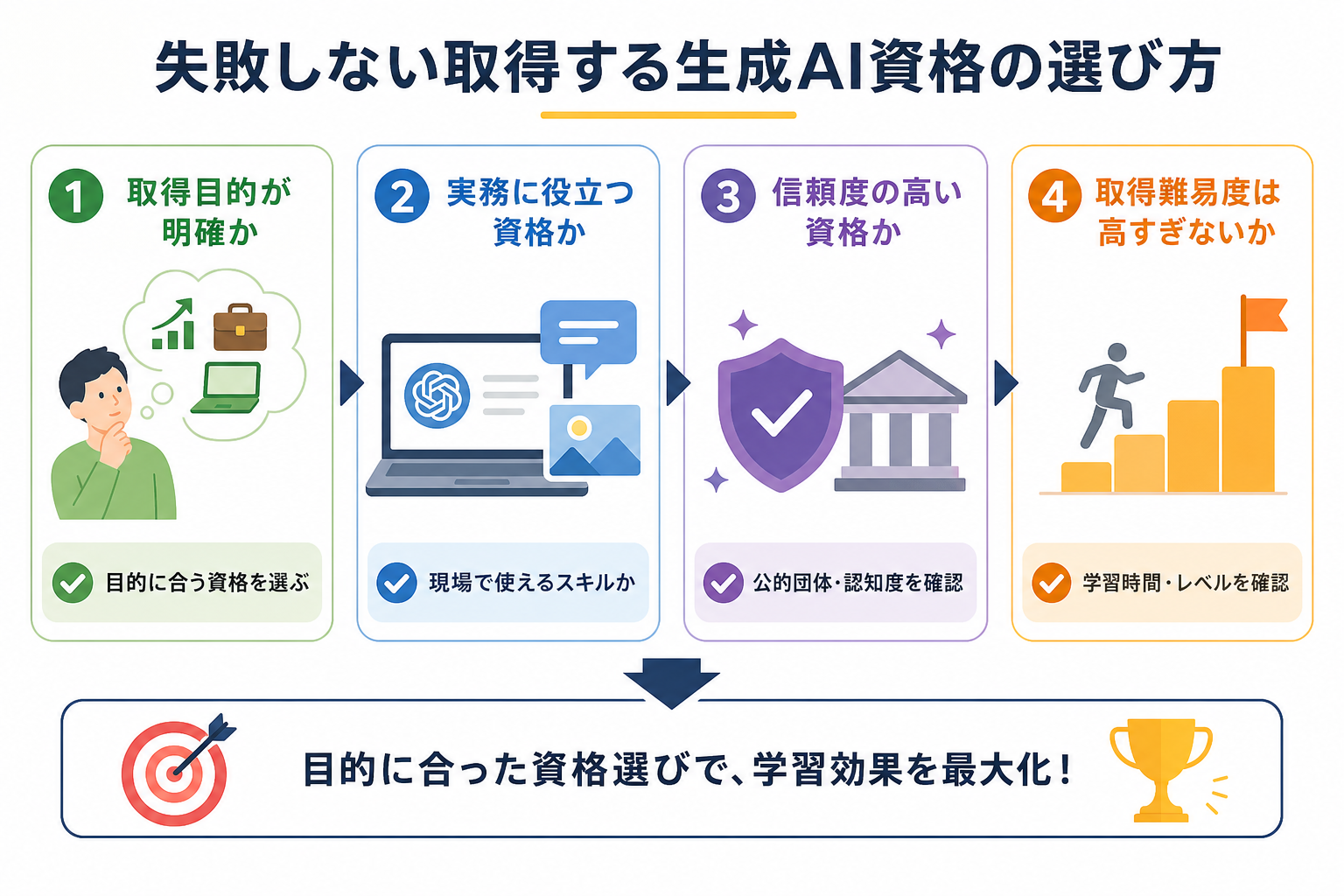 失敗しない取得する生成AI資格の選び方
