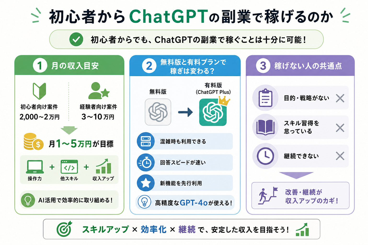 初心者からChatGPTの副業で稼げるのか