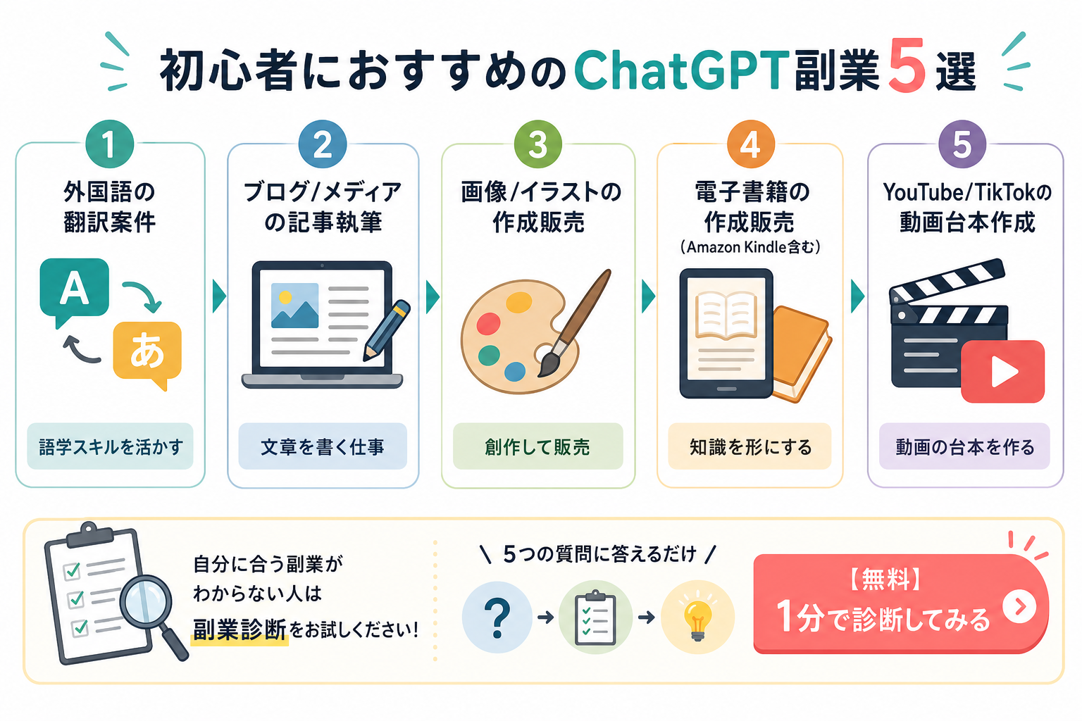 初心者におすすめのChatGPT副業5選