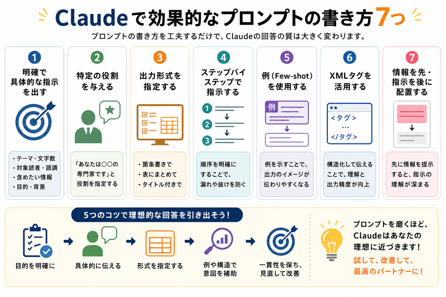 Claudeで効果的なプロンプトの書き方7つ