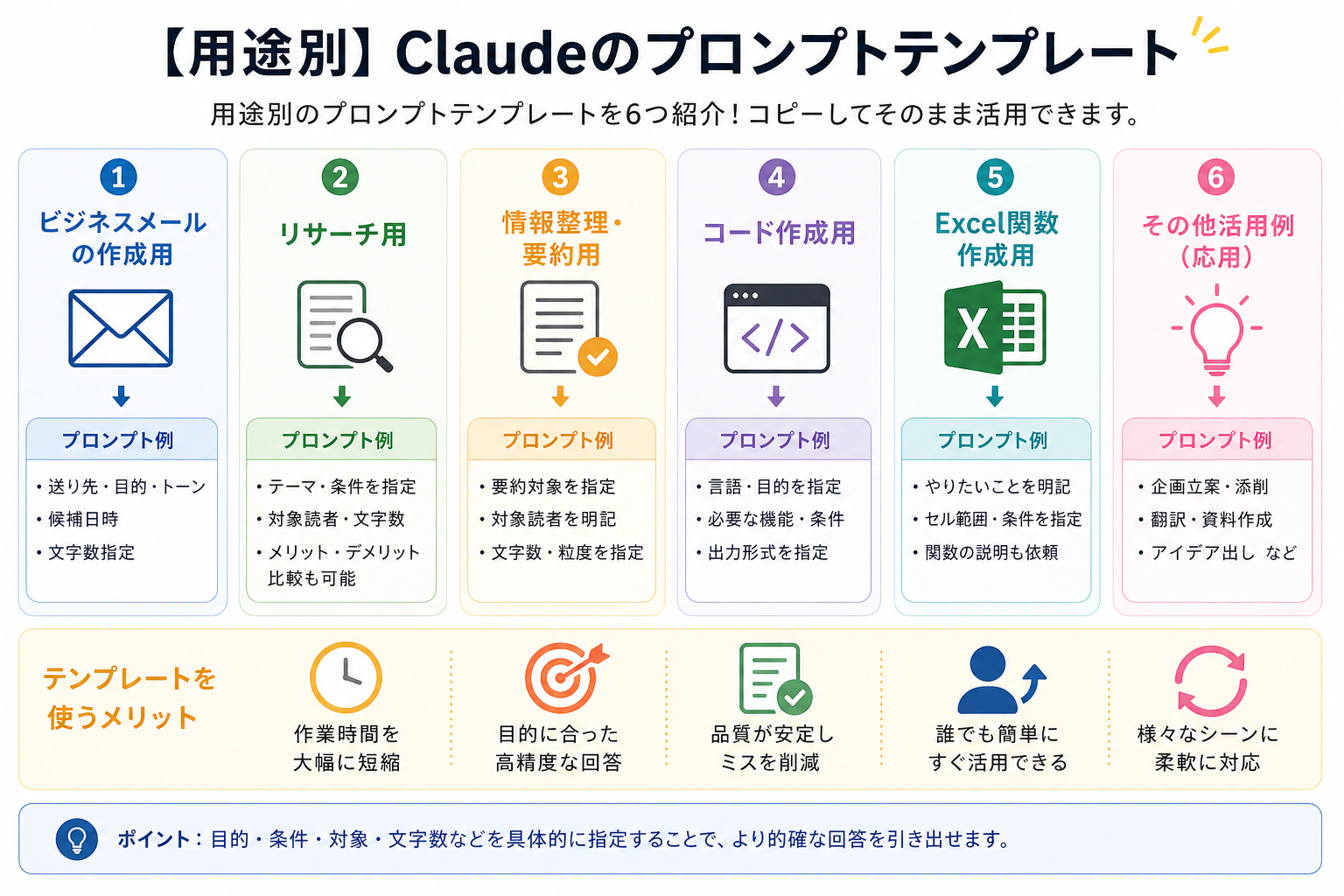 【用途別】Claudeのプロンプトテンプレート
