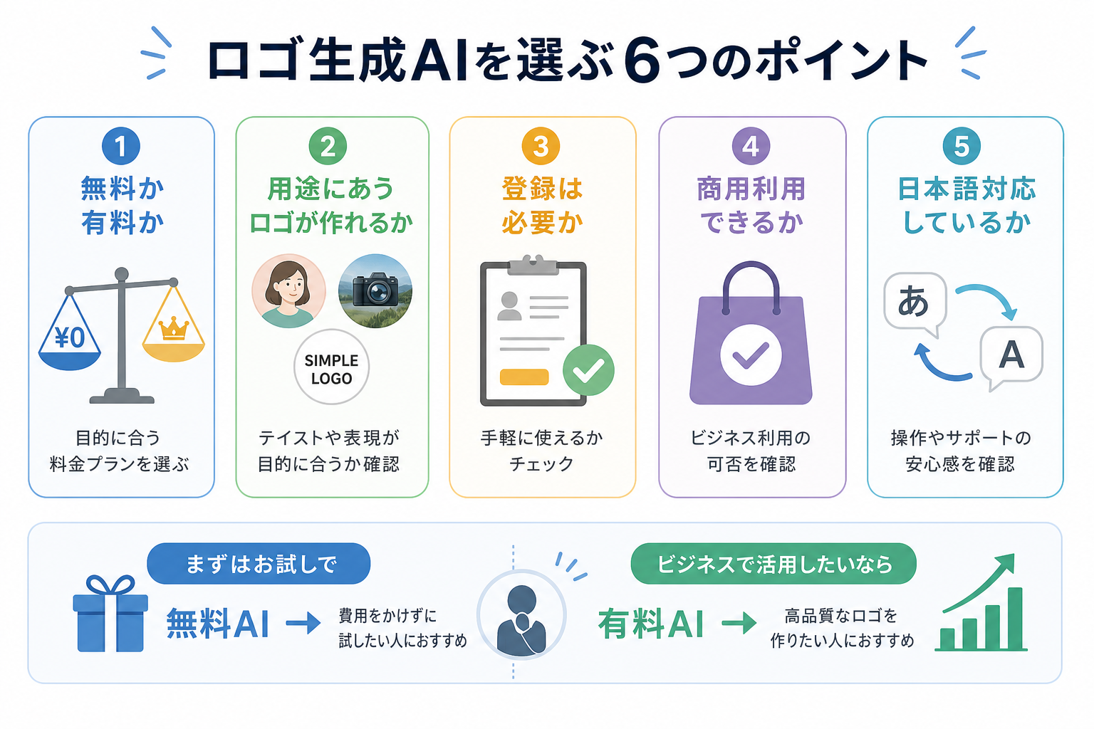 ロゴ生成AIを選ぶ6つのポイント