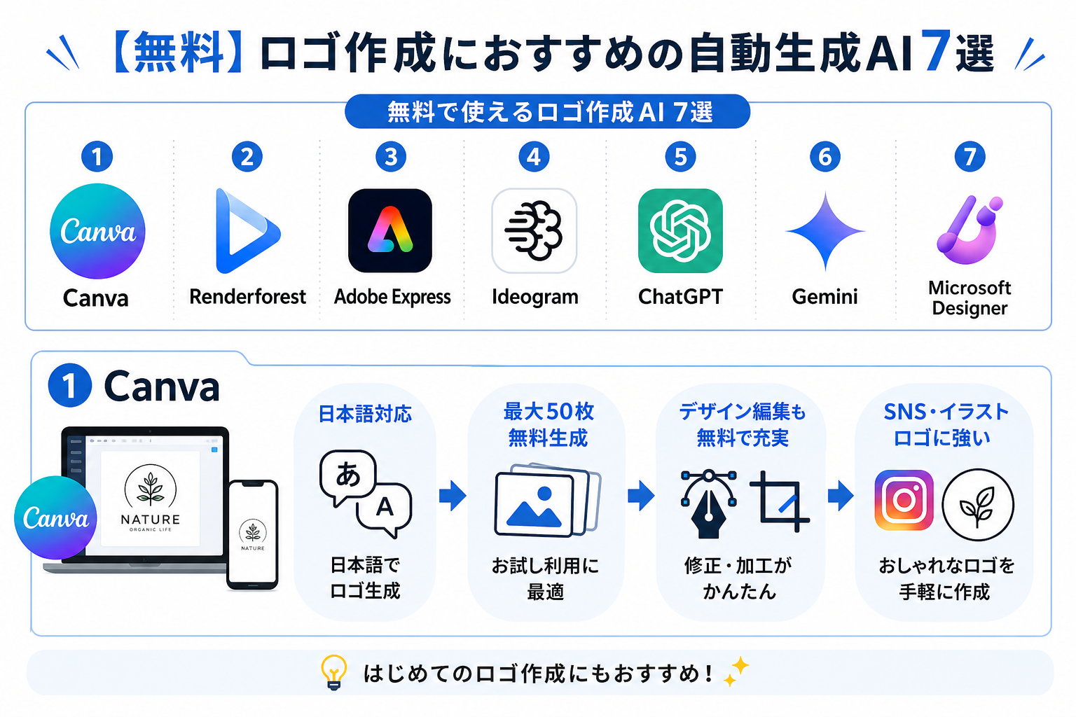 【無料】ロゴ作成におすすめの自動生成AI7選