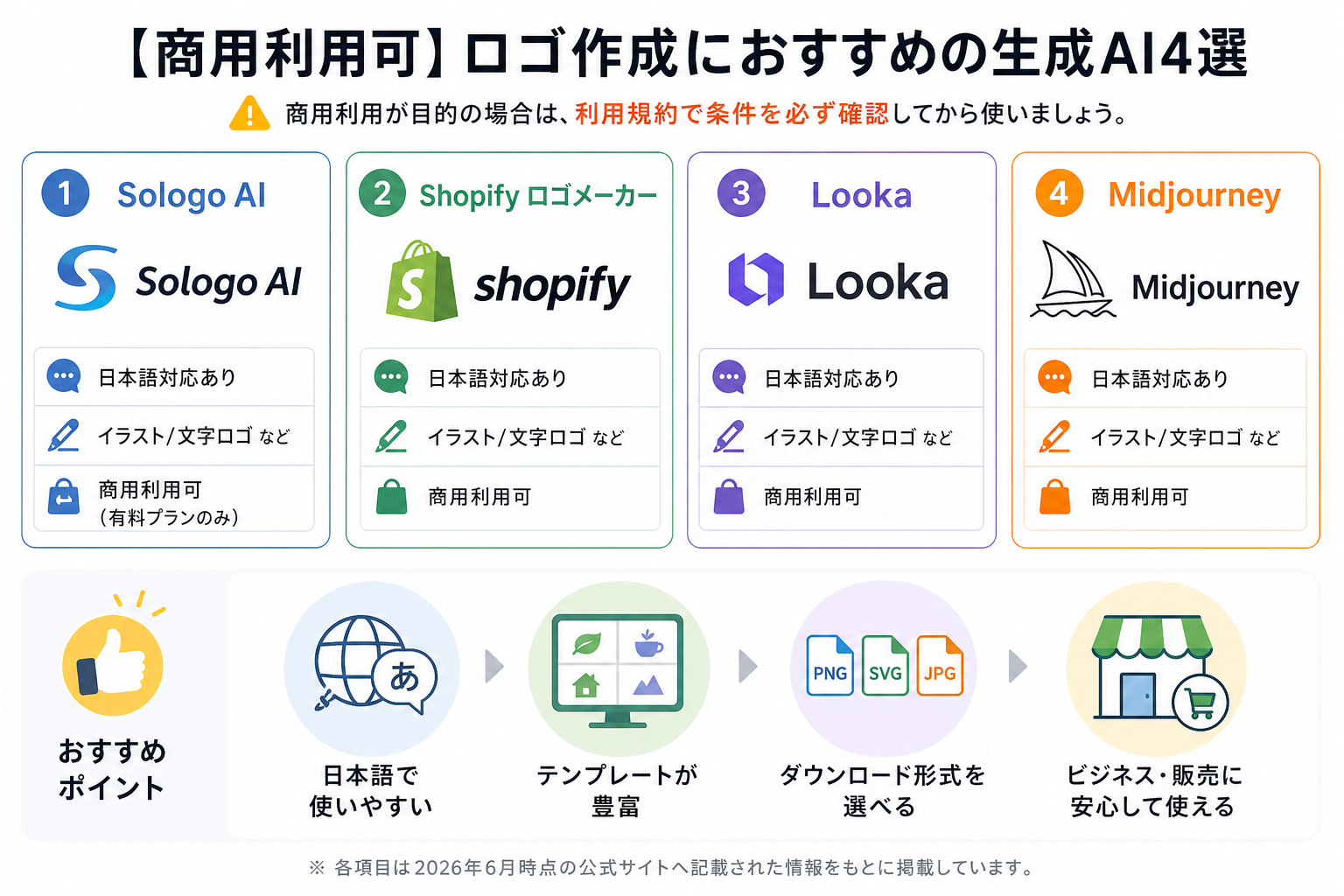 【商用利用可】ロゴ作成におすすめの生成AI4選