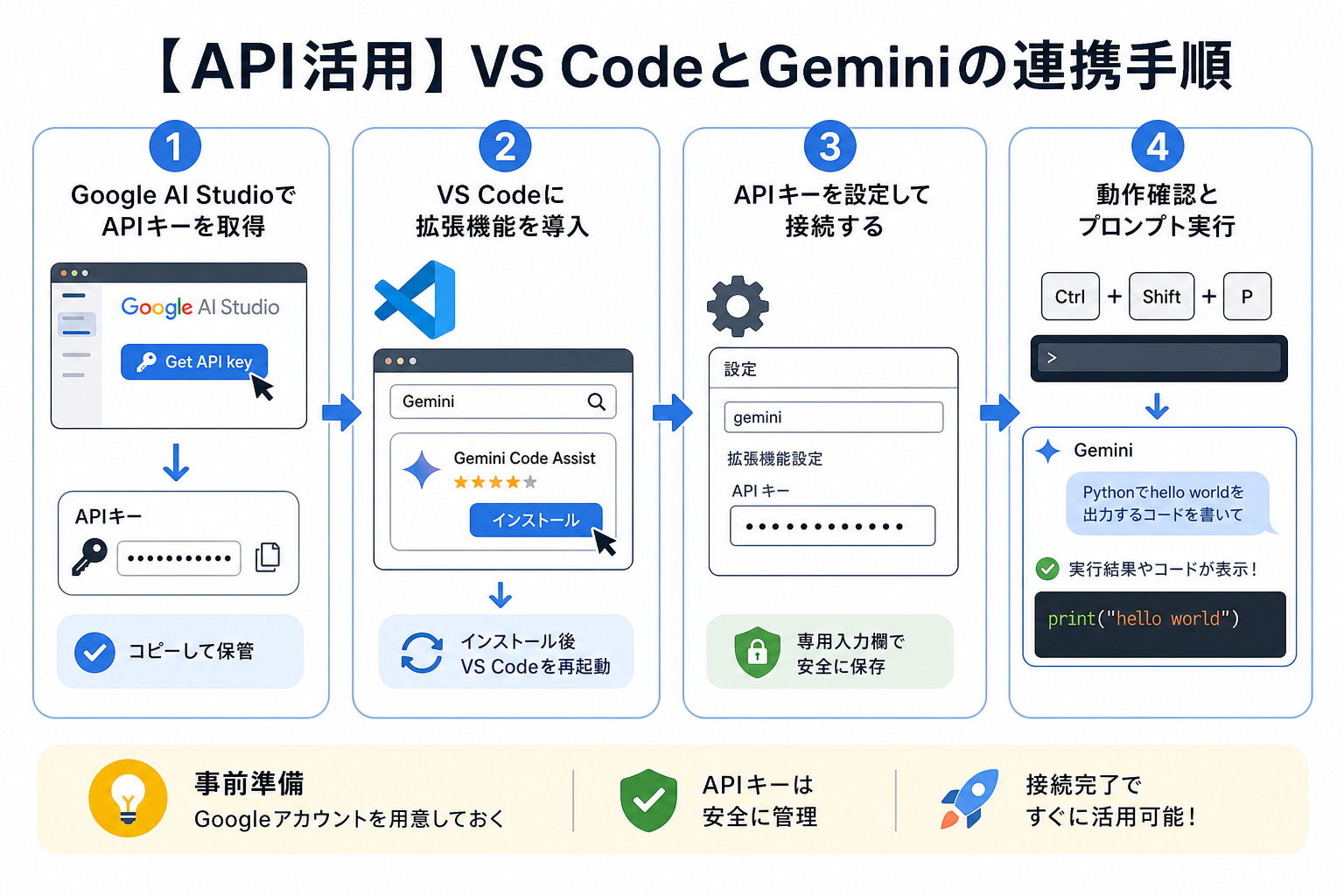 【API活用】VS CodeとGeminiの連携手順
