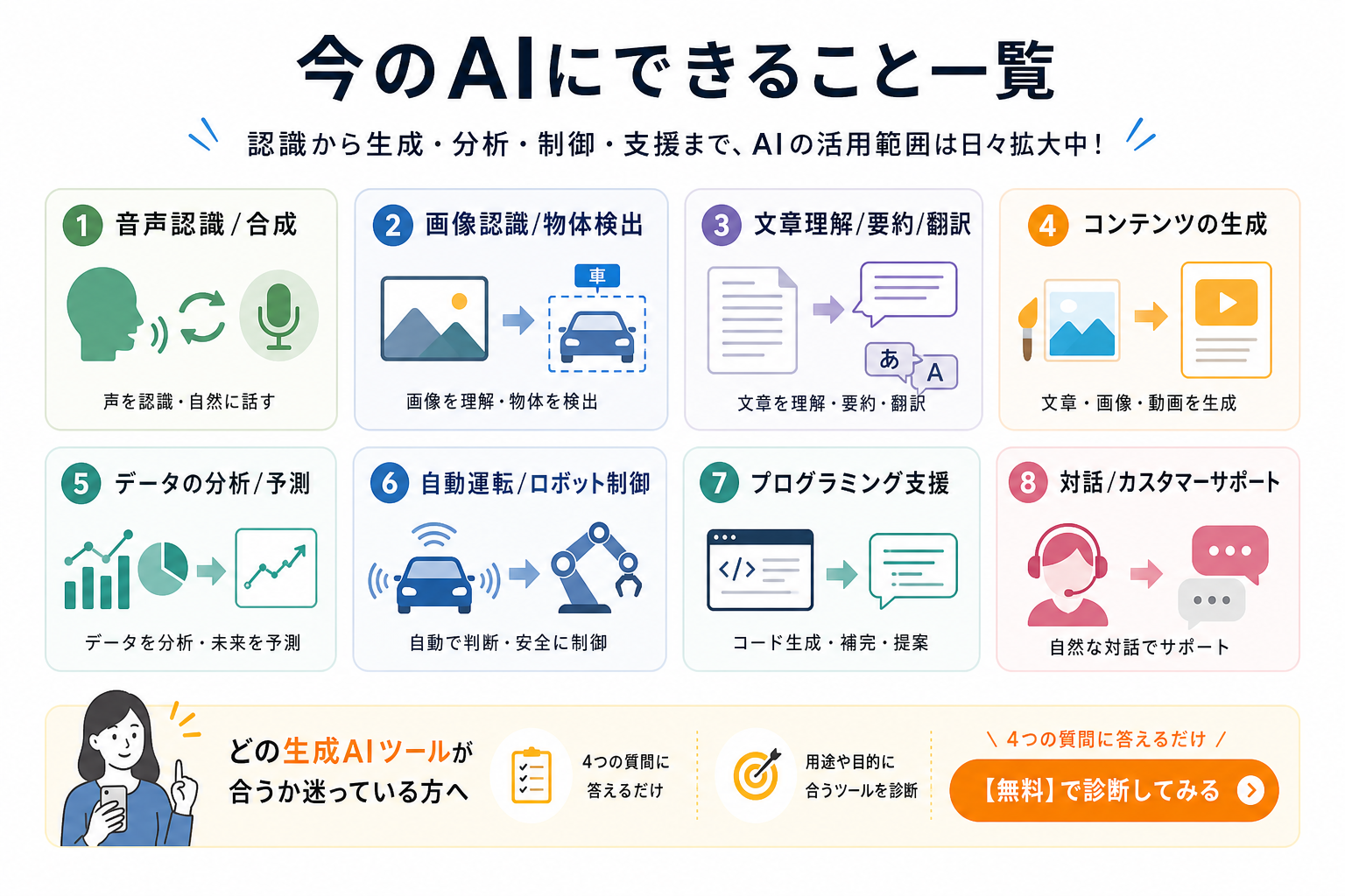今のAIにできること一覧