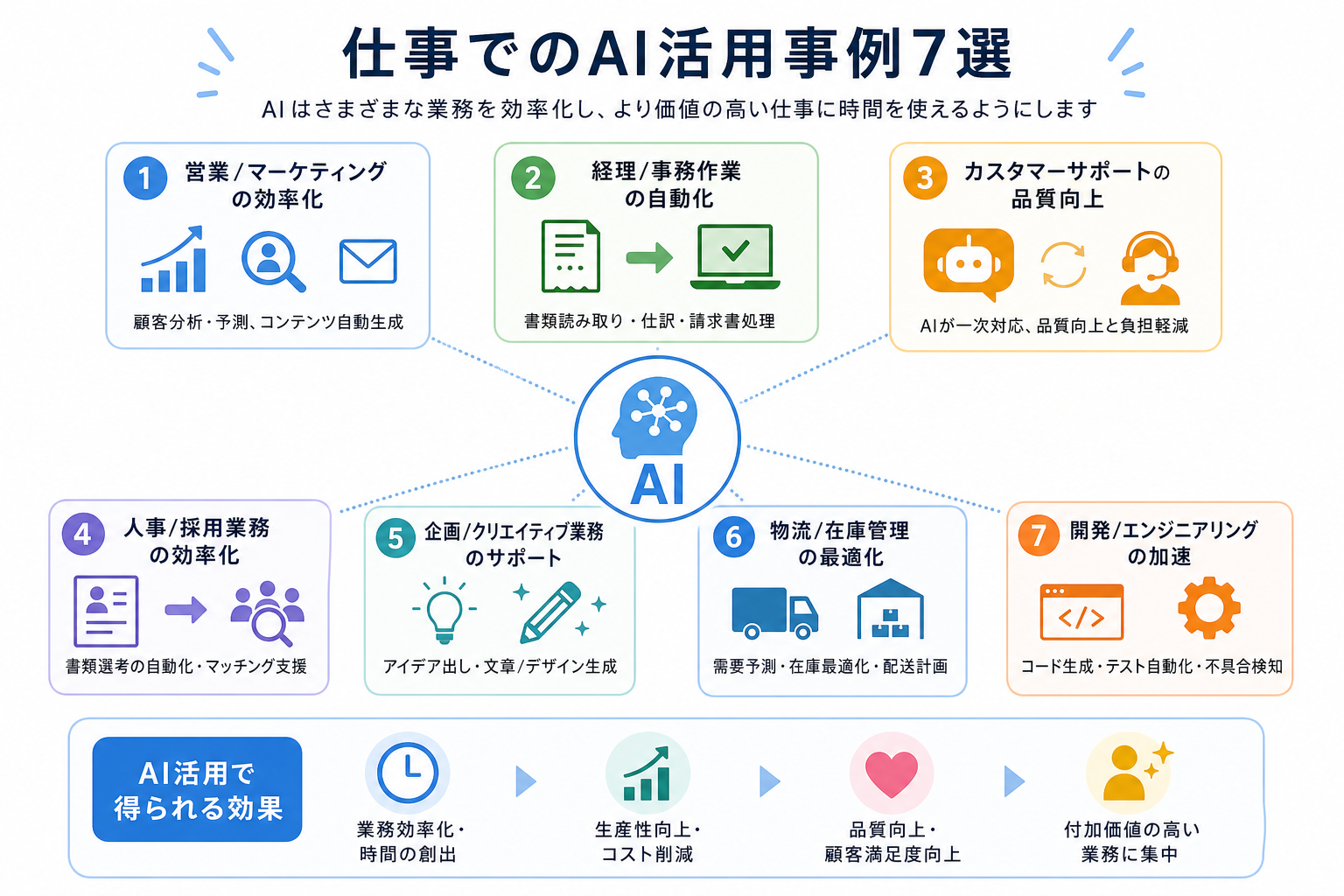 仕事でのAI活用事例7選