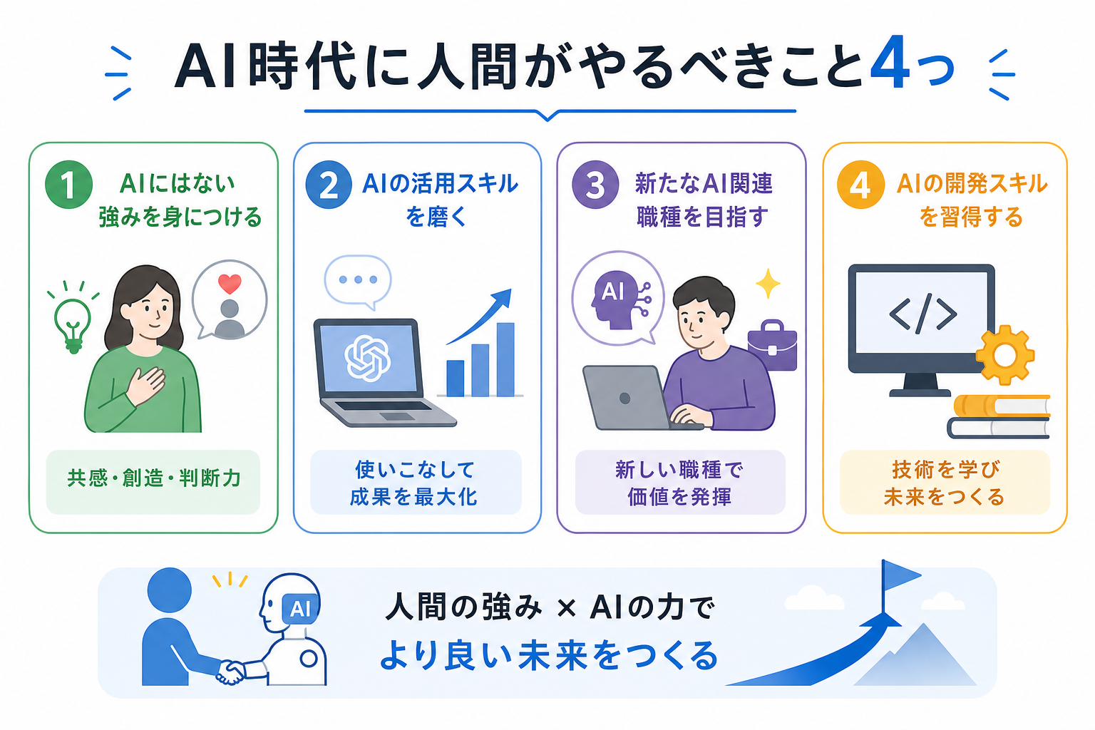 AI時代に人間がやるべきこと4つ