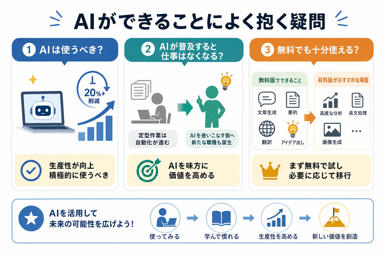 AIができることによく抱く疑問