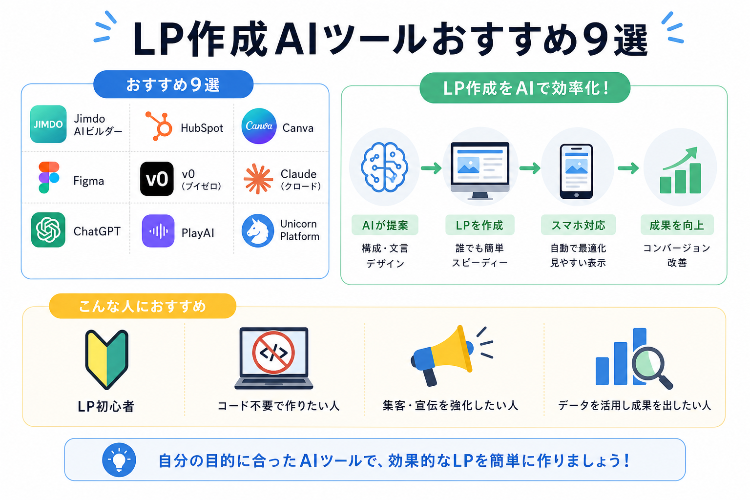 LP作成AIツールおすすめ9選