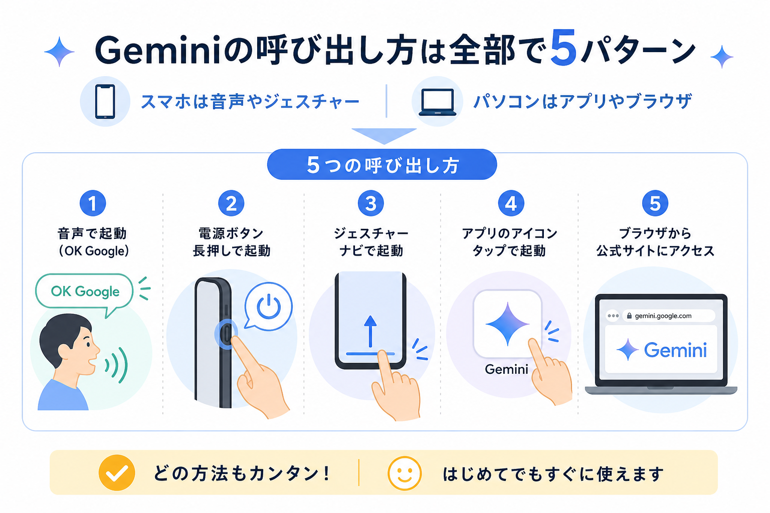 Geminiの呼び出し方は全部で5パターン