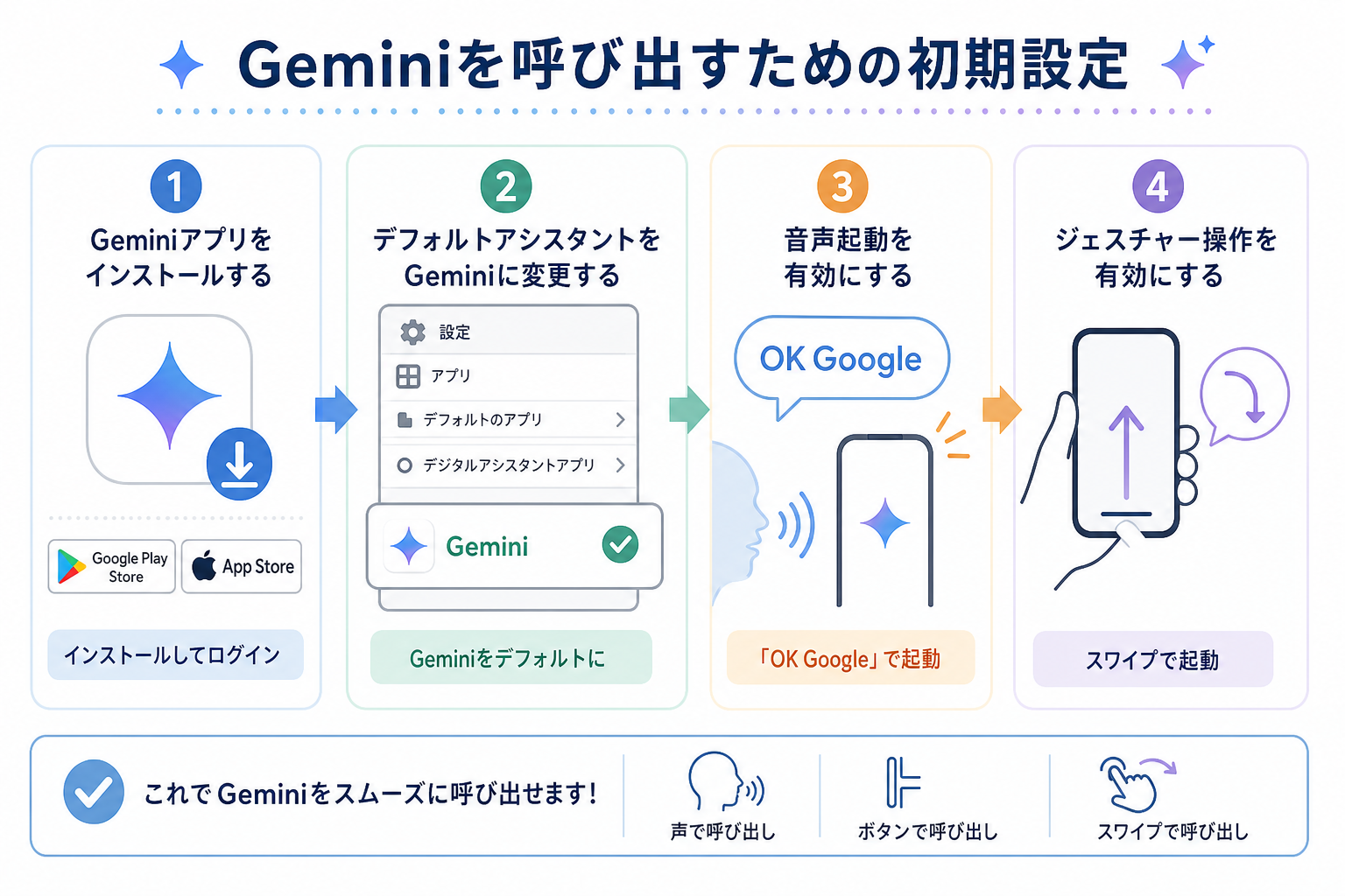 Geminiを呼び出すための初期設定