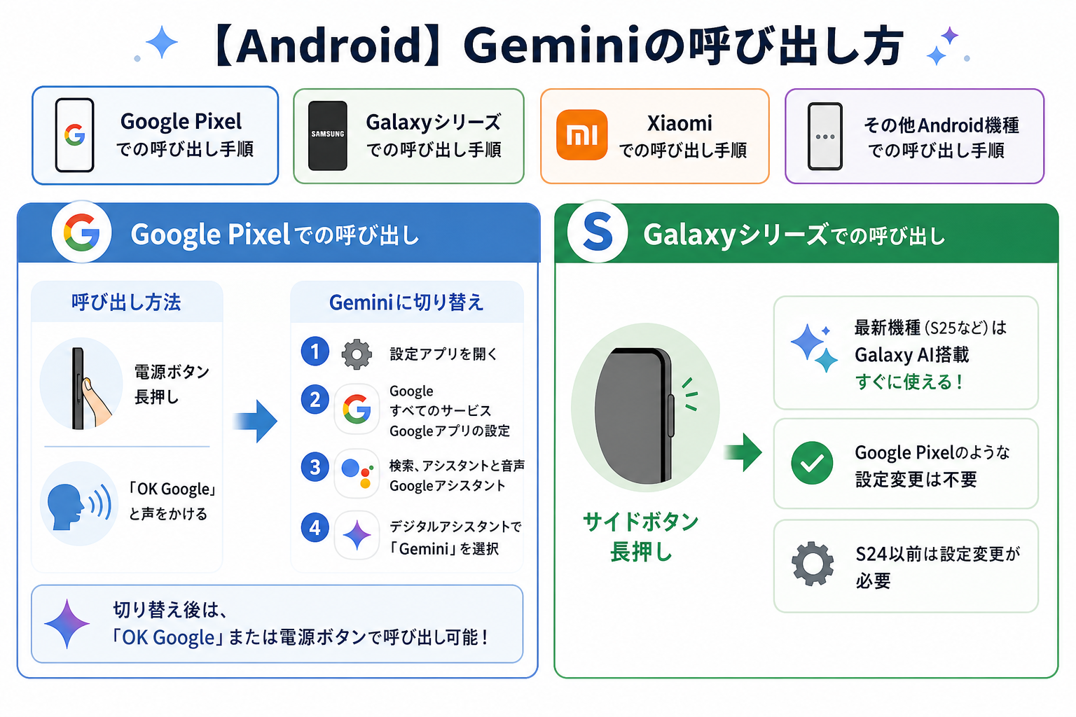 【Android】Geminiの呼び出し方