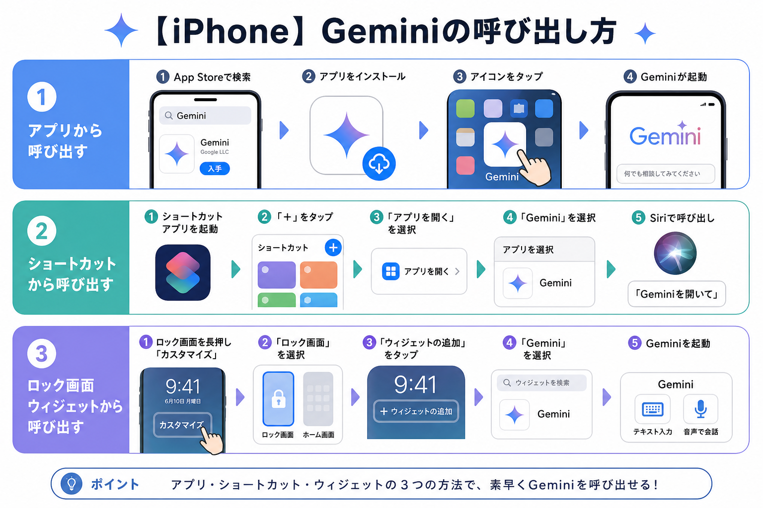 【iPhone】Geminiの呼び出し方