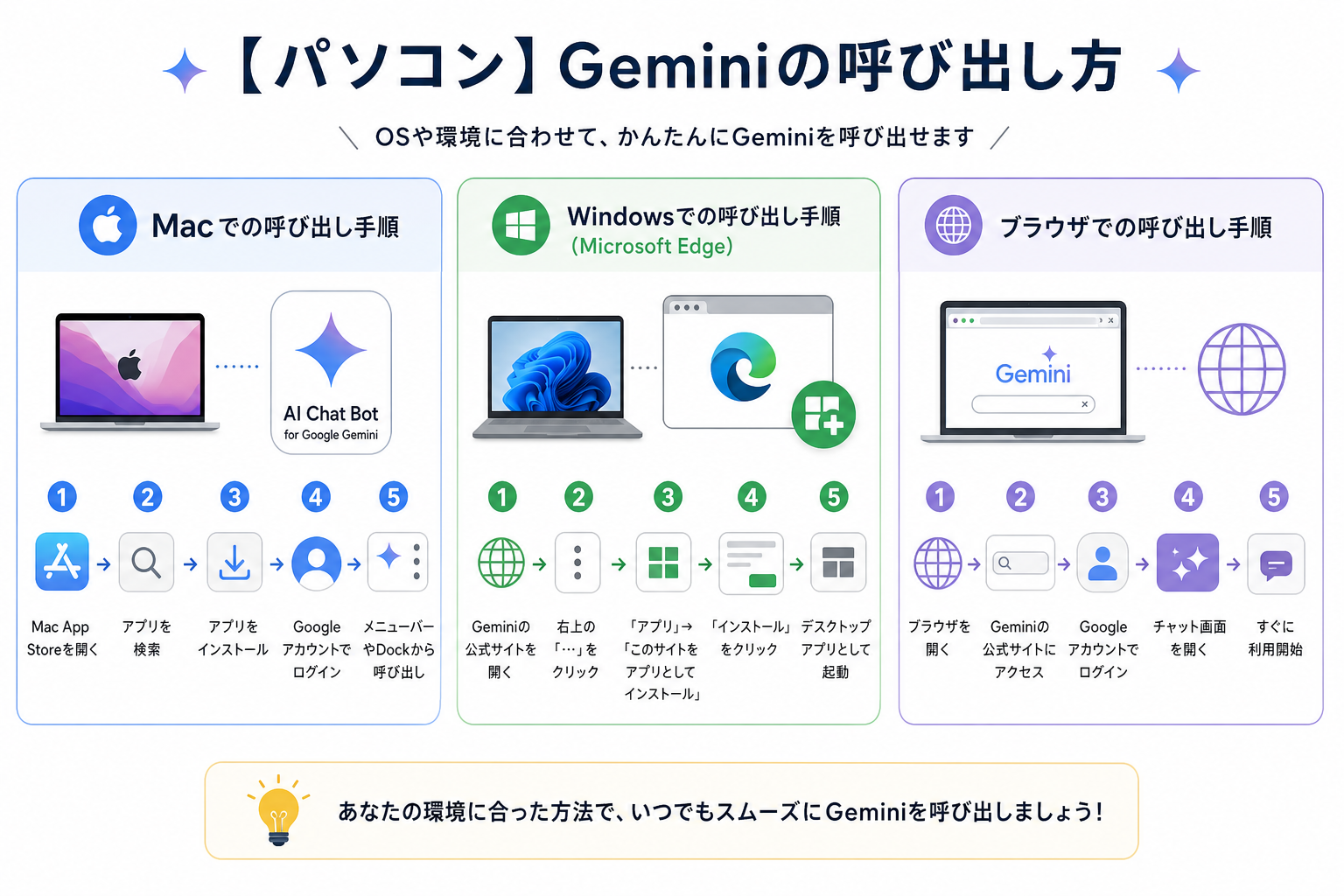 【パソコン】Geminiの呼び出し方