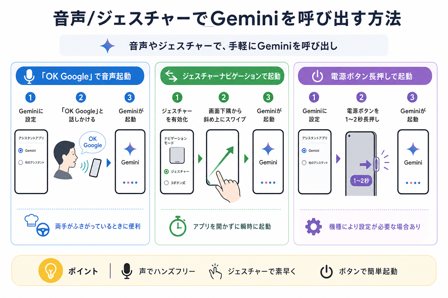 音声/ジェスチャーでGeminiを呼び出す方法