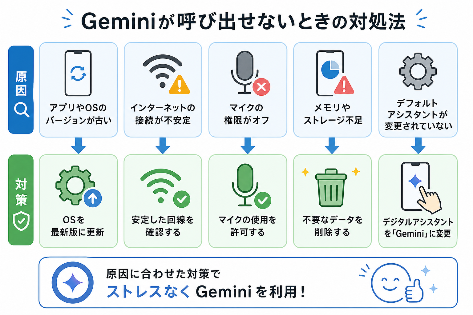 Geminiが呼び出せないときの対処法