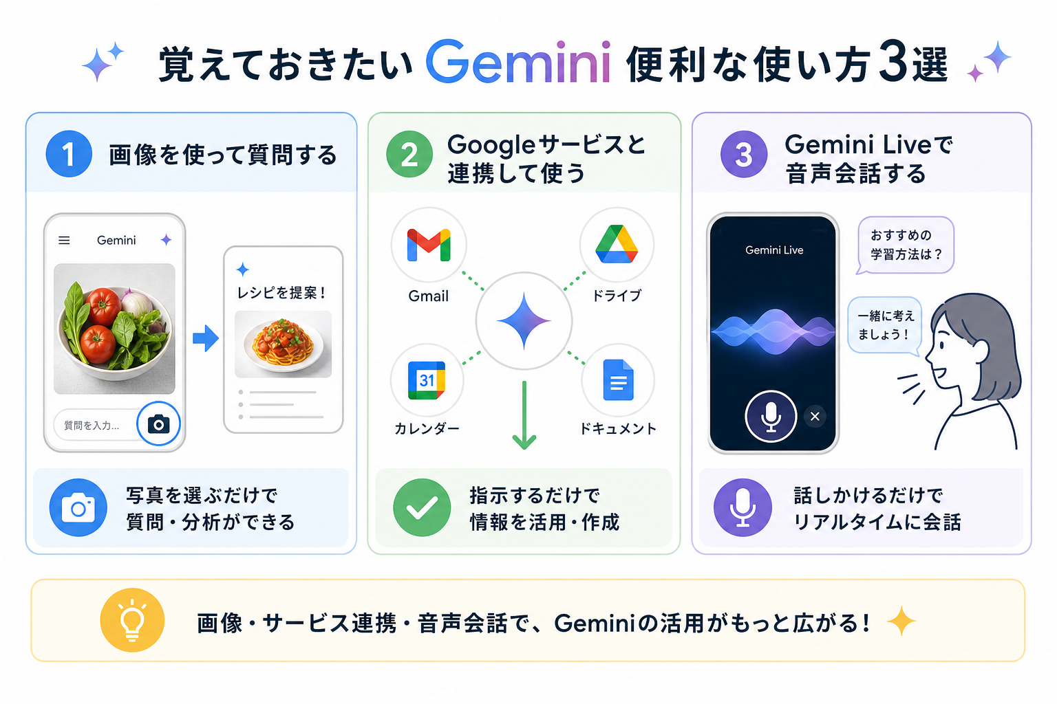 覚えておきたいGemini便利な使い方3選