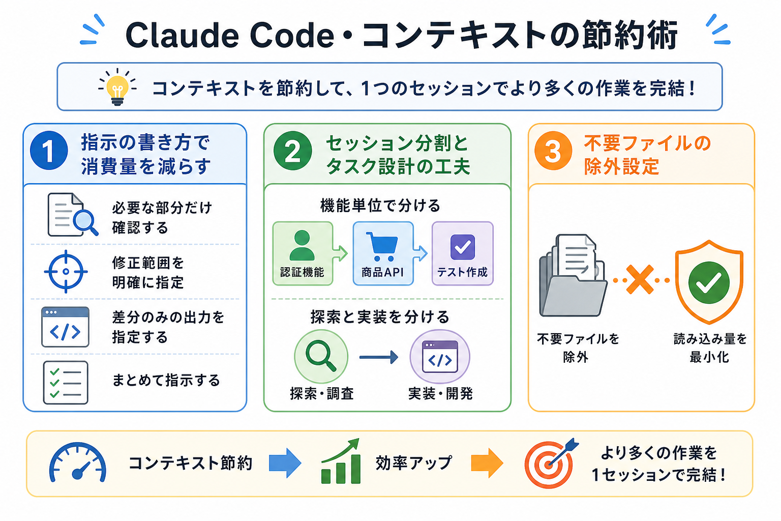 Claude Code・コンテキストの節約術