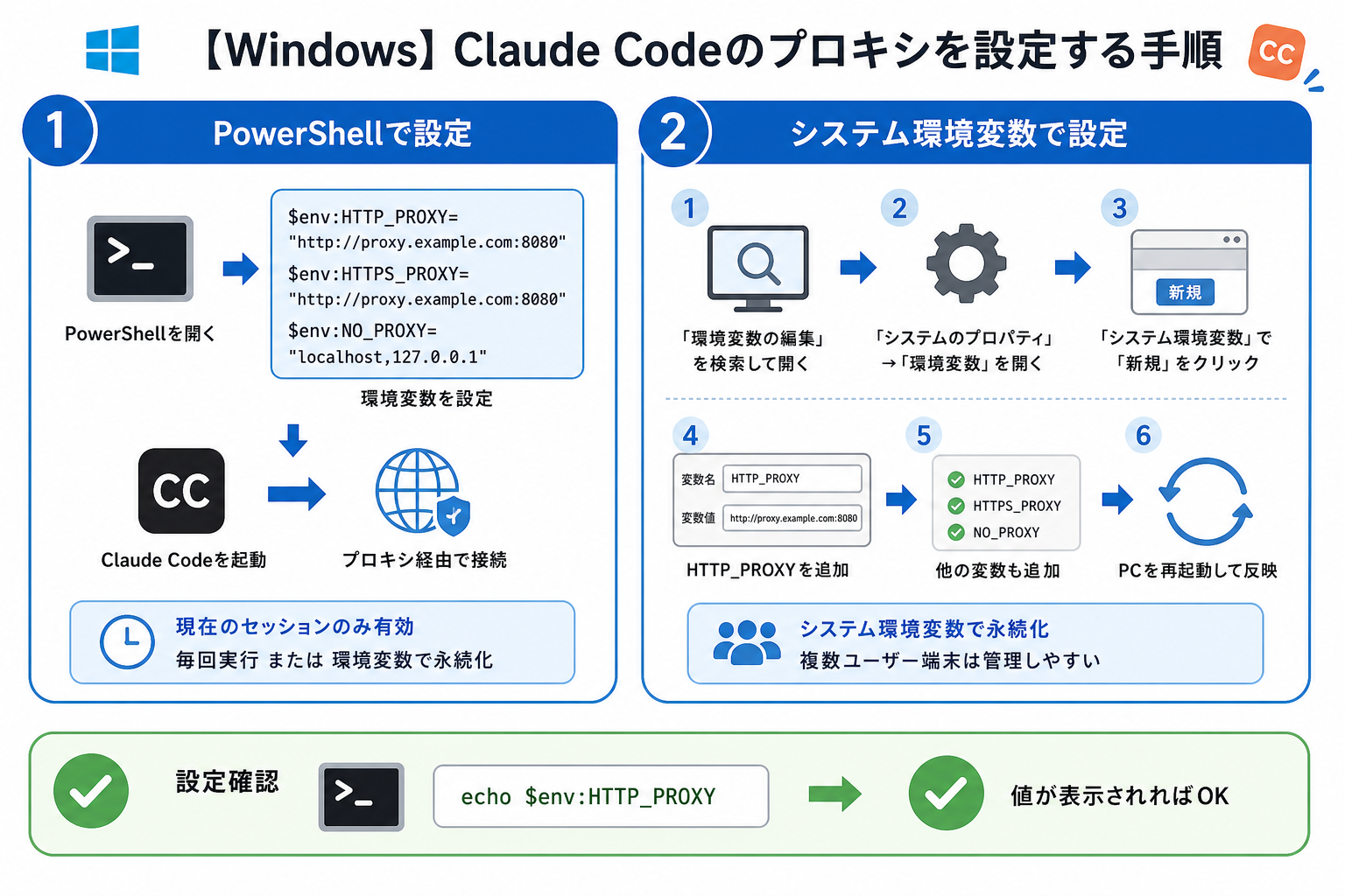 【Windows】Claude Codeのプロキシを設定する手順