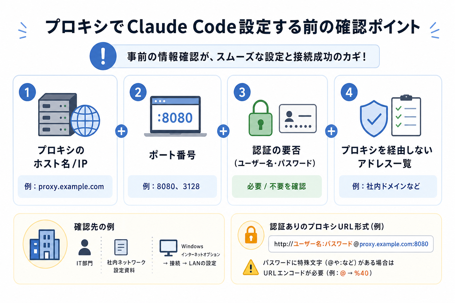 プロキシでClaude Code設定する前の確認ポイント